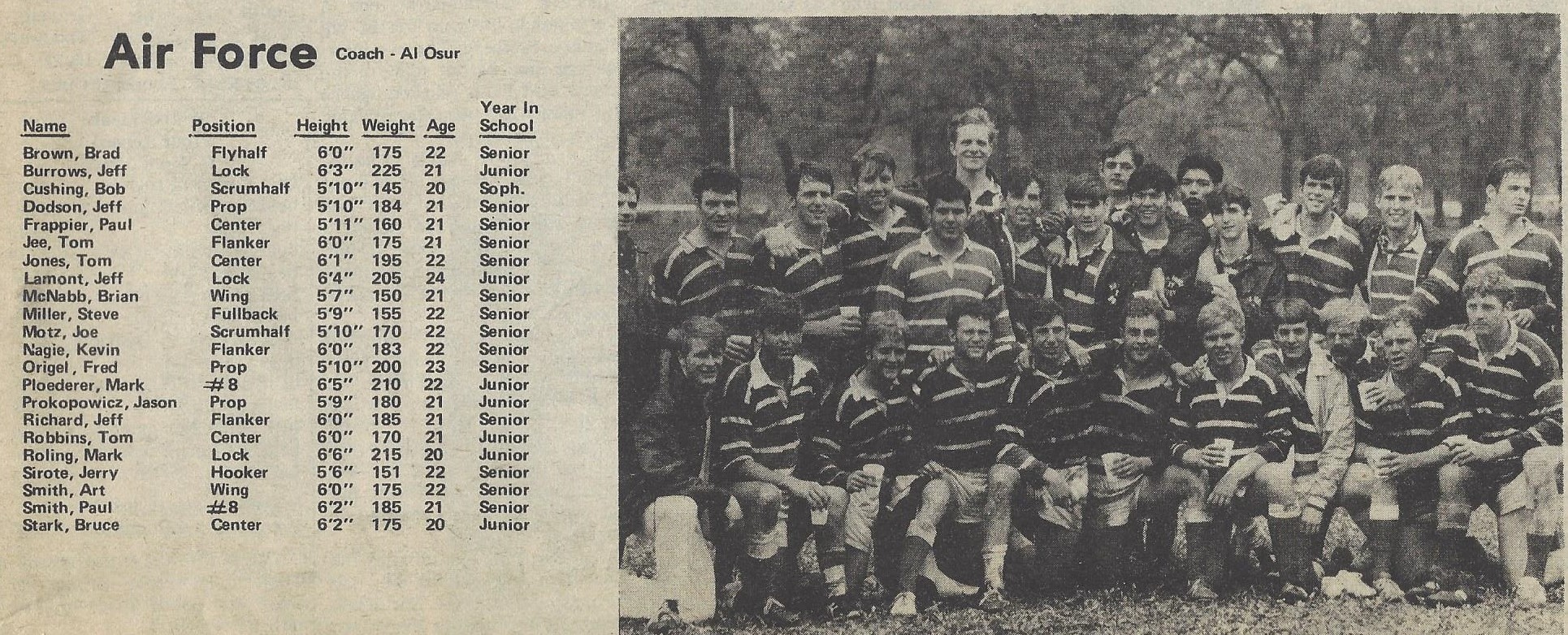 1980 Cham;pionship roster in Rugby.jpg
